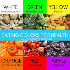 food-colour-health